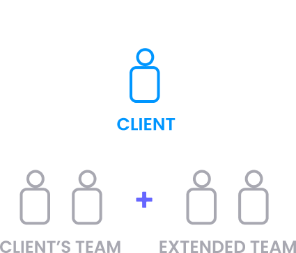 Outstaffing Model illustration