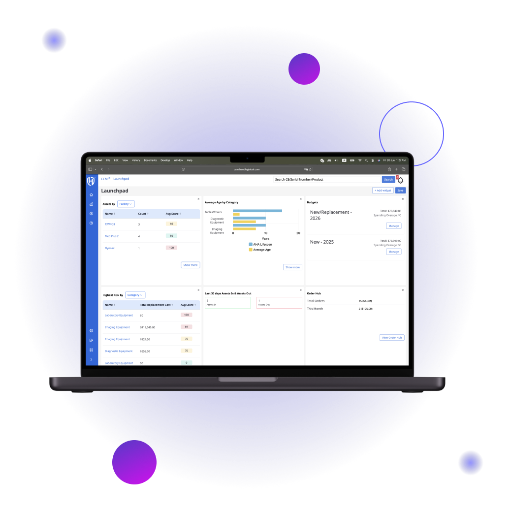 Handle Global CCM Dashboard