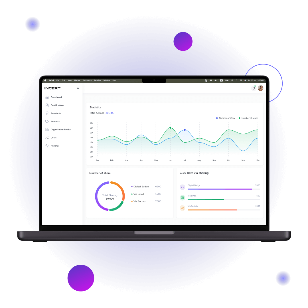 Incert dashboard